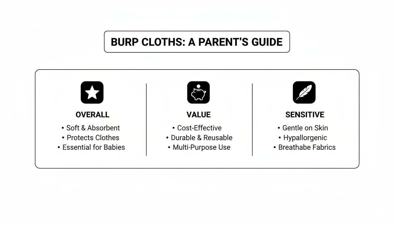 Infographic outlining benefits of burp cloths including overall features, value, and sensitive aspects.
